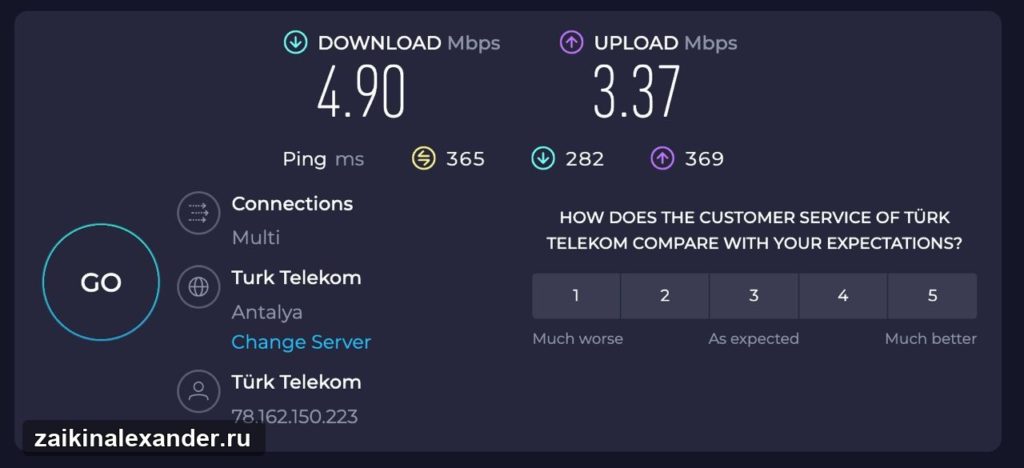 Результаты проверки скорости домашнего интернета в Каше